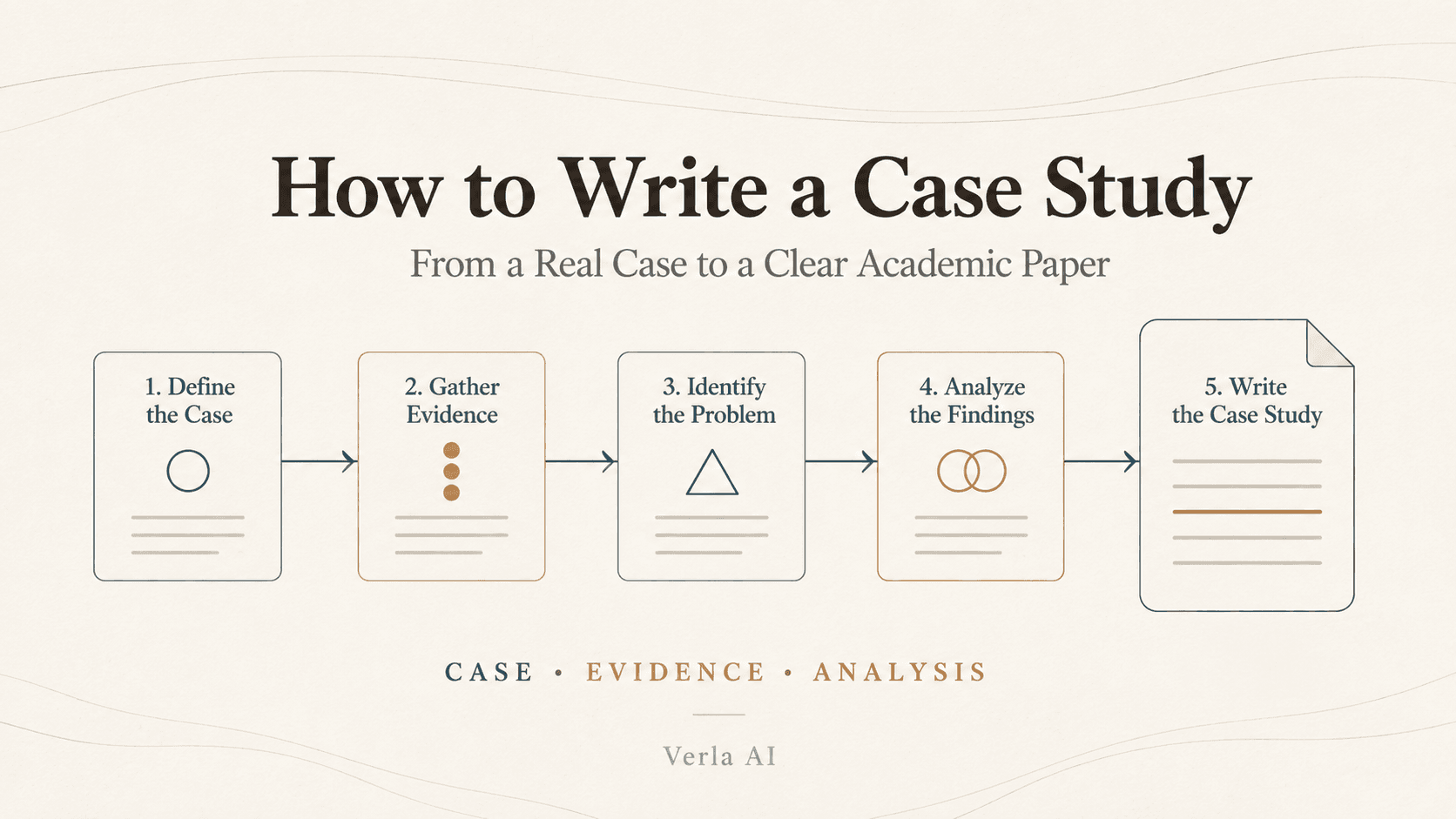 How to Write a Case Study: From Case Materials to Evidence-Based Analysis