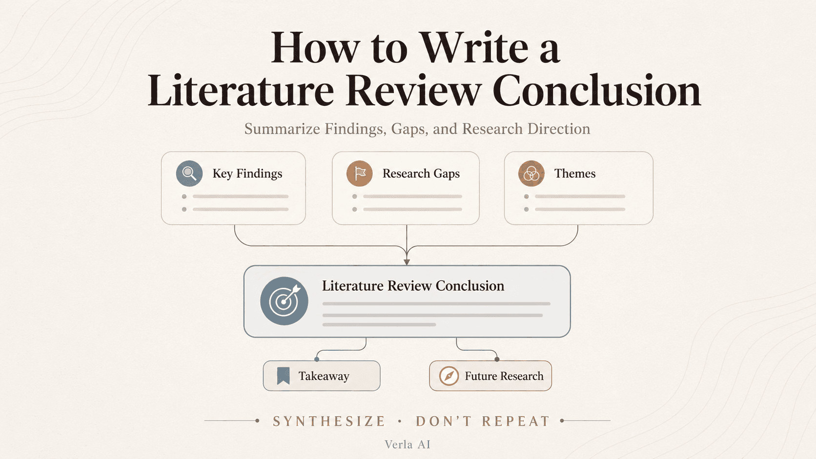How to Write a Literature Review Conclusion, With Examples