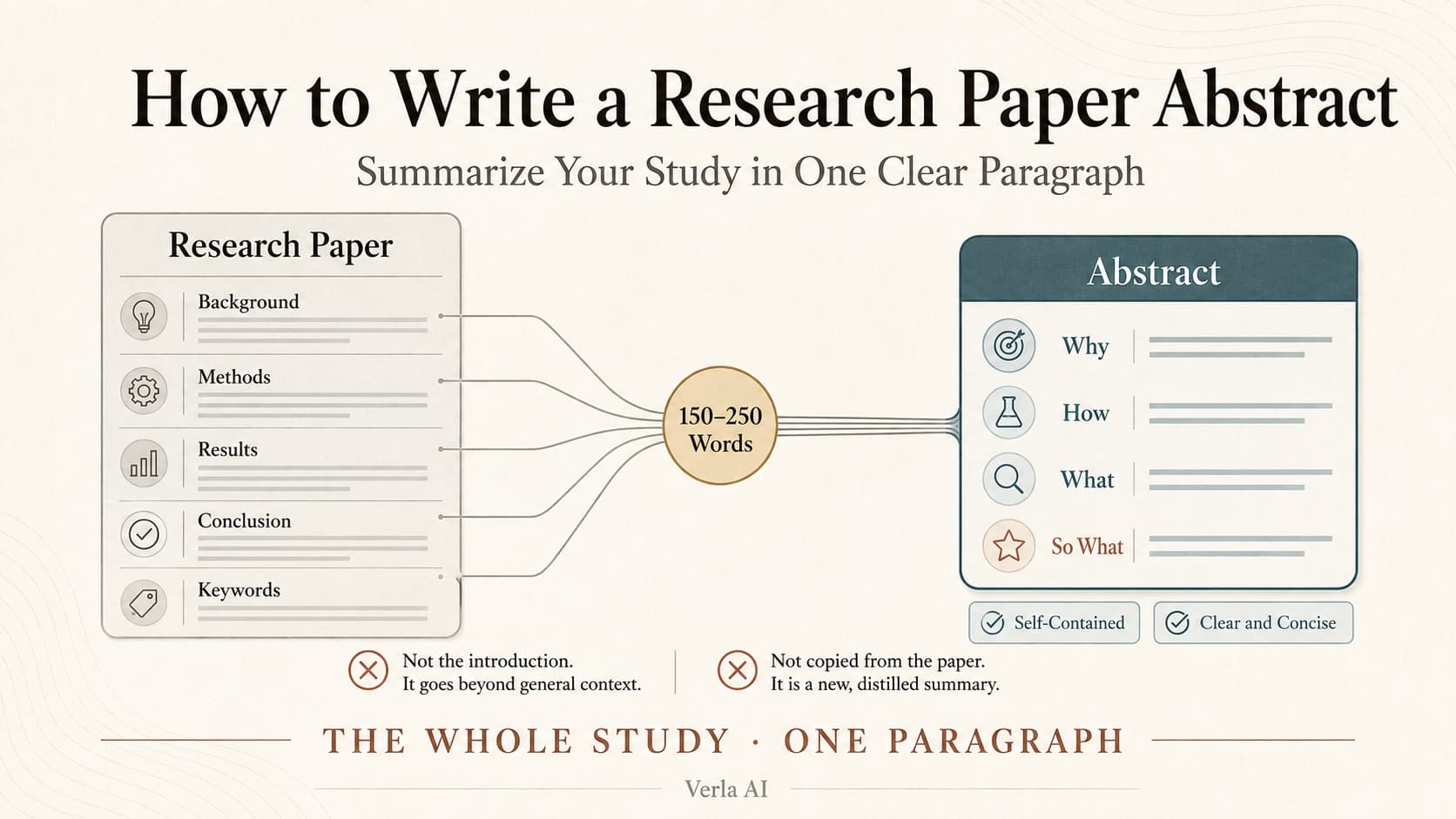 How to Write an Abstract for a Research Paper—with Examples