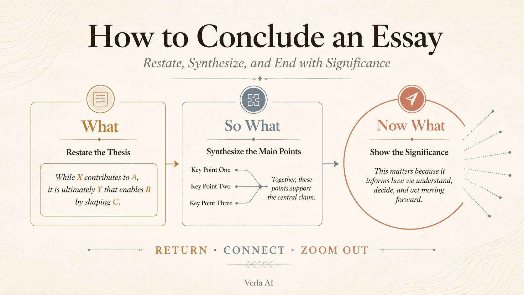 What Is a Literature Review? How to Organize Sources and Build a Stronger Argument