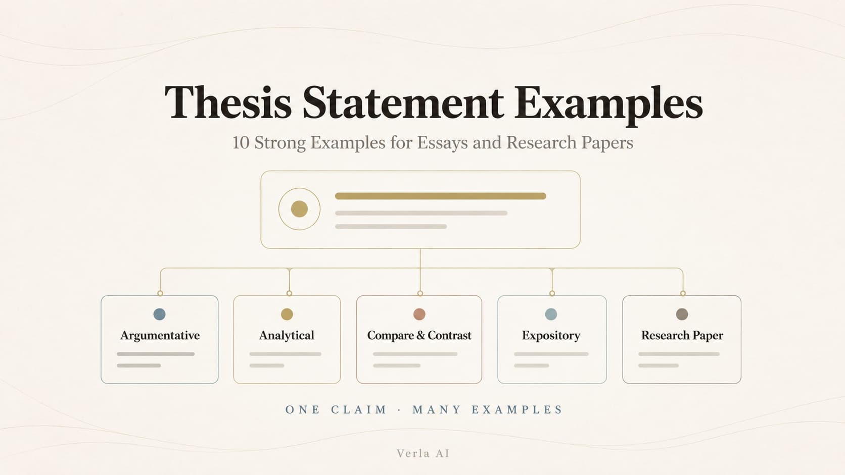 What Is a Thesis Statement? The Sentence That Holds an Essay Together