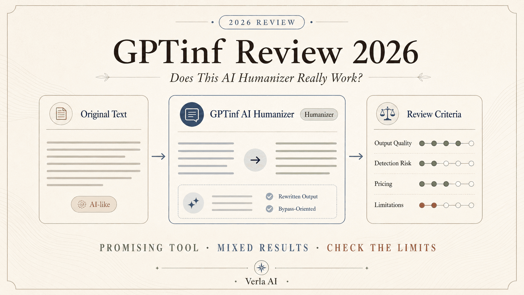 GPTinf Review 2026: Does This AI Humanizer Really Work?