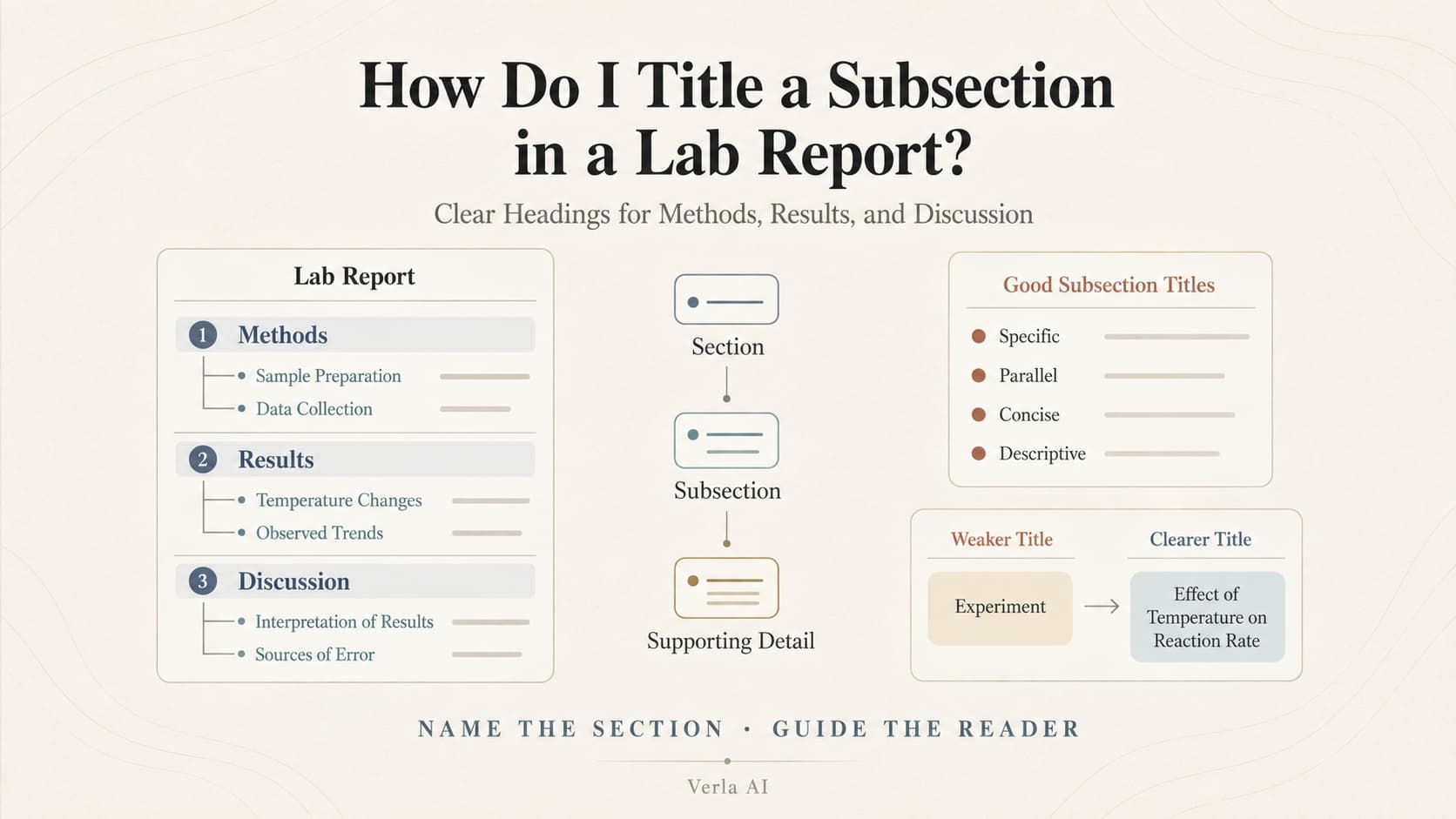 How Do I Title a Subsection in a Lab Report?