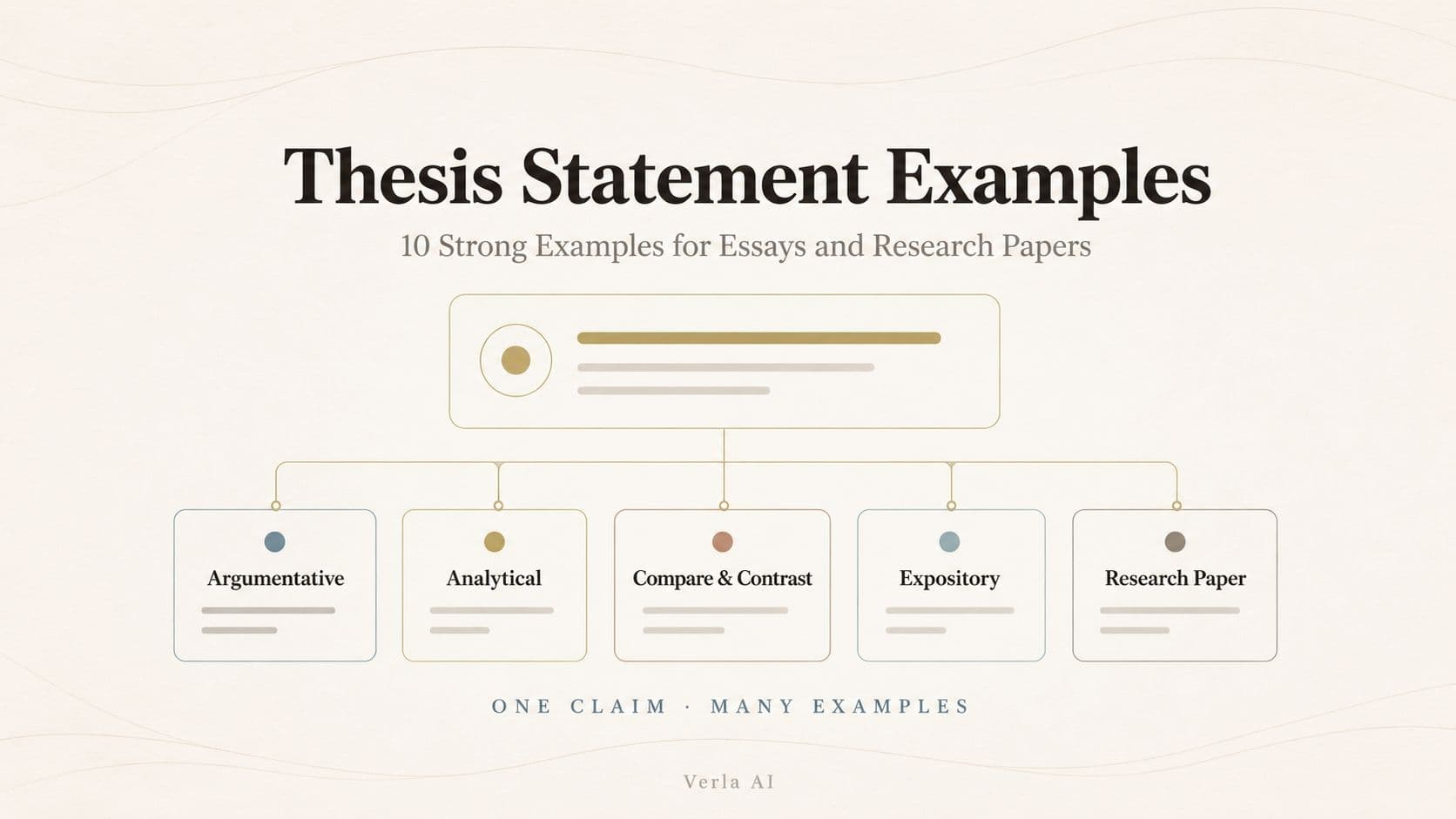 10 Thesis Statement Examples for Essays and Research Papers