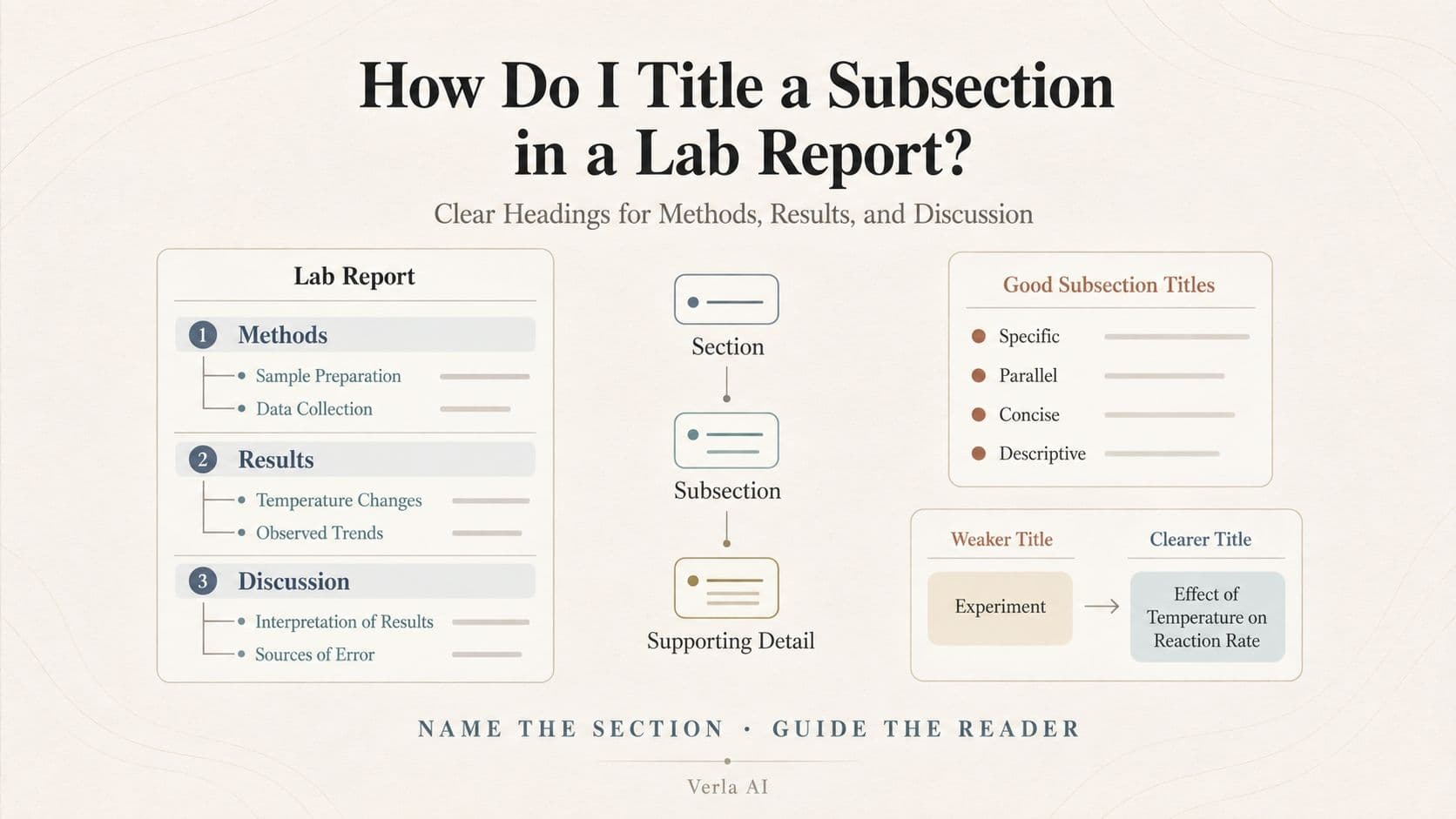 How Do I Title a Subsection in a Lab Report?